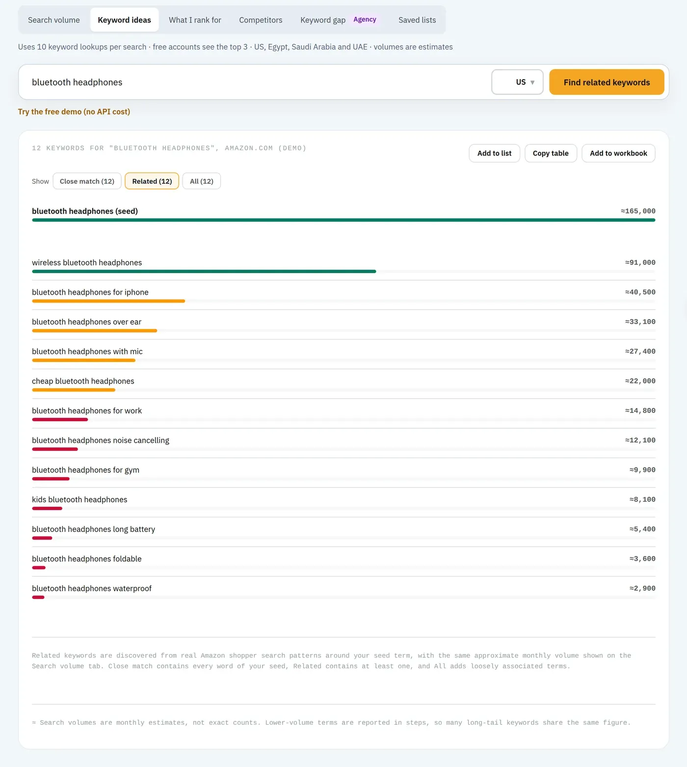 Amazon SEO Ranking Keyword ideas expanding bluetooth headphones into related Amazon searches with estimated volume