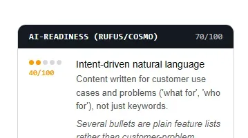 Amazon SEO Ranking's AI-Readiness (Rufus/COSMO) criterion scoring 70/100, flagging bullets that read as plain feature lists instead of customer-problem framing