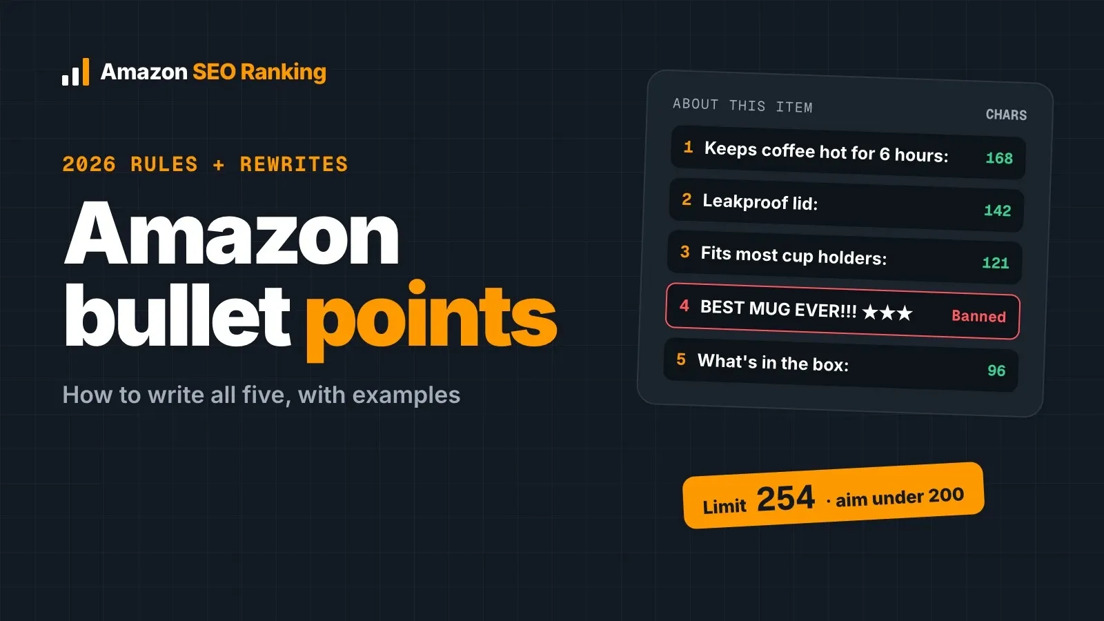 Amazon bullet points: 2026 rules and rewrites, showing five bullets with character counts, one banned ALL CAPS bullet, and the 254-character limit