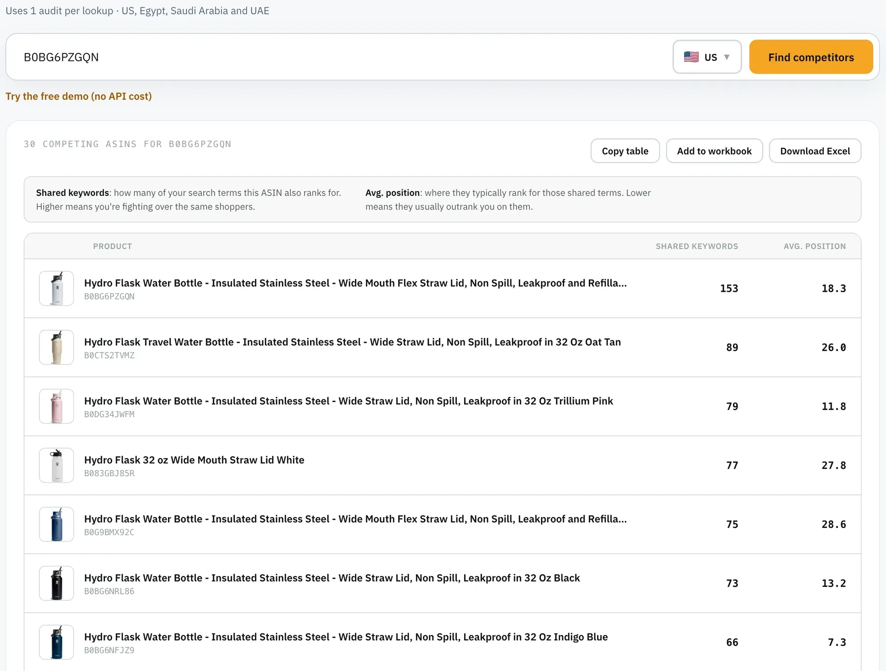 Amazon SEO Ranking Competitors tool listing 30 competing ASINs for a Hydro Flask 32 oz bottle, ranked by shared keywords