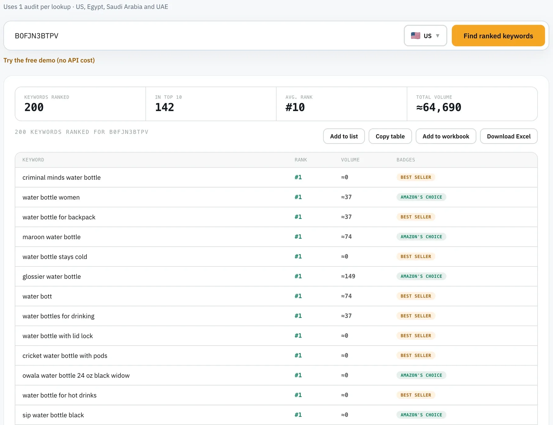 Amazon SEO Ranking What I rank for reverse ASIN lookup showing 200 keywords ranked for an Owala FreeSip ASIN