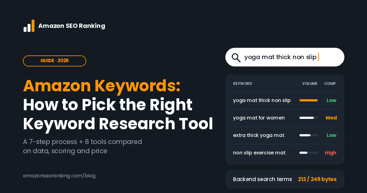Amazon Keyword Research Tool