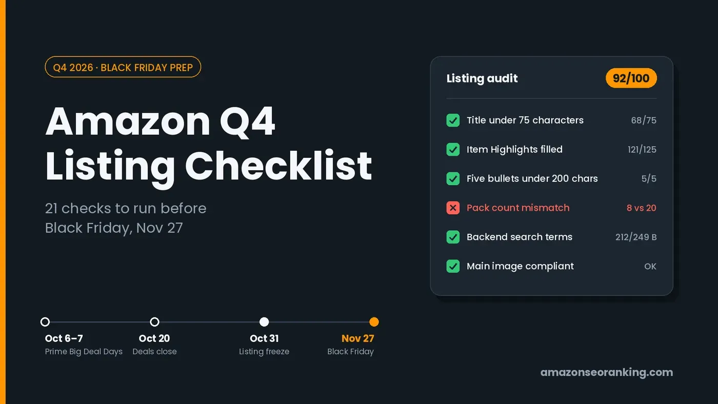 Amazon Q4 listing checklist with title, pack-count and backend search term checks, and the 2026 dates for the deal cutoff, listing freeze and Black Friday.