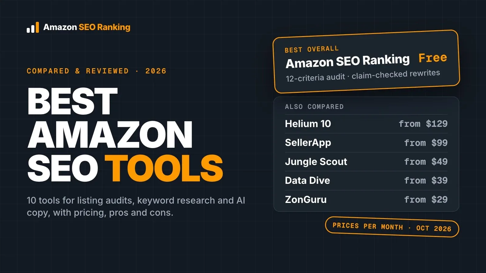 Best Amazon SEO tools in 2026 compared and reviewed: Amazon SEO Ranking, Helium 10, SellerApp, Jungle Scout, Data Dive and ZonGuru with monthly pricing
