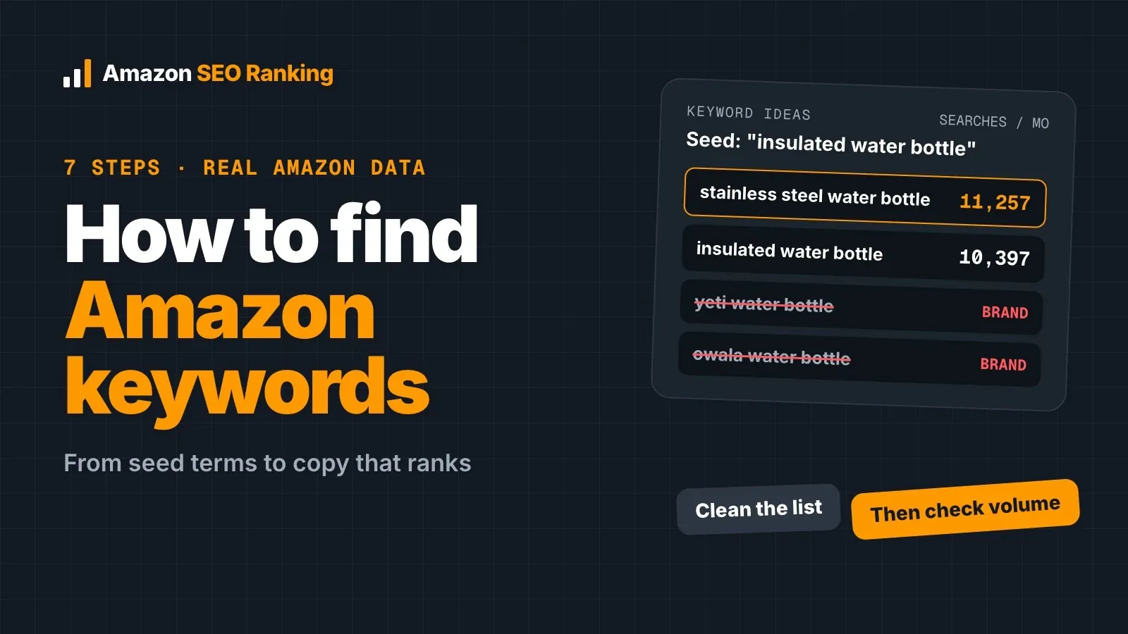 How to find Amazon keywords in 7 steps: keyword ideas for the seed insulated water bottle, with stainless steel water bottle at 11,257 searches a month and competitor brand terms crossed out