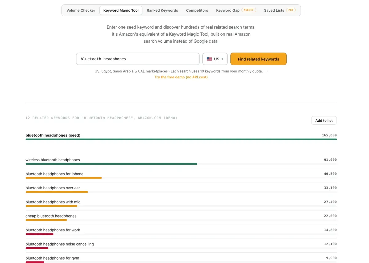 Keyword Magic Tool expanding the seed keyword bluetooth headphones into 12 related amazon search terms with real search volume