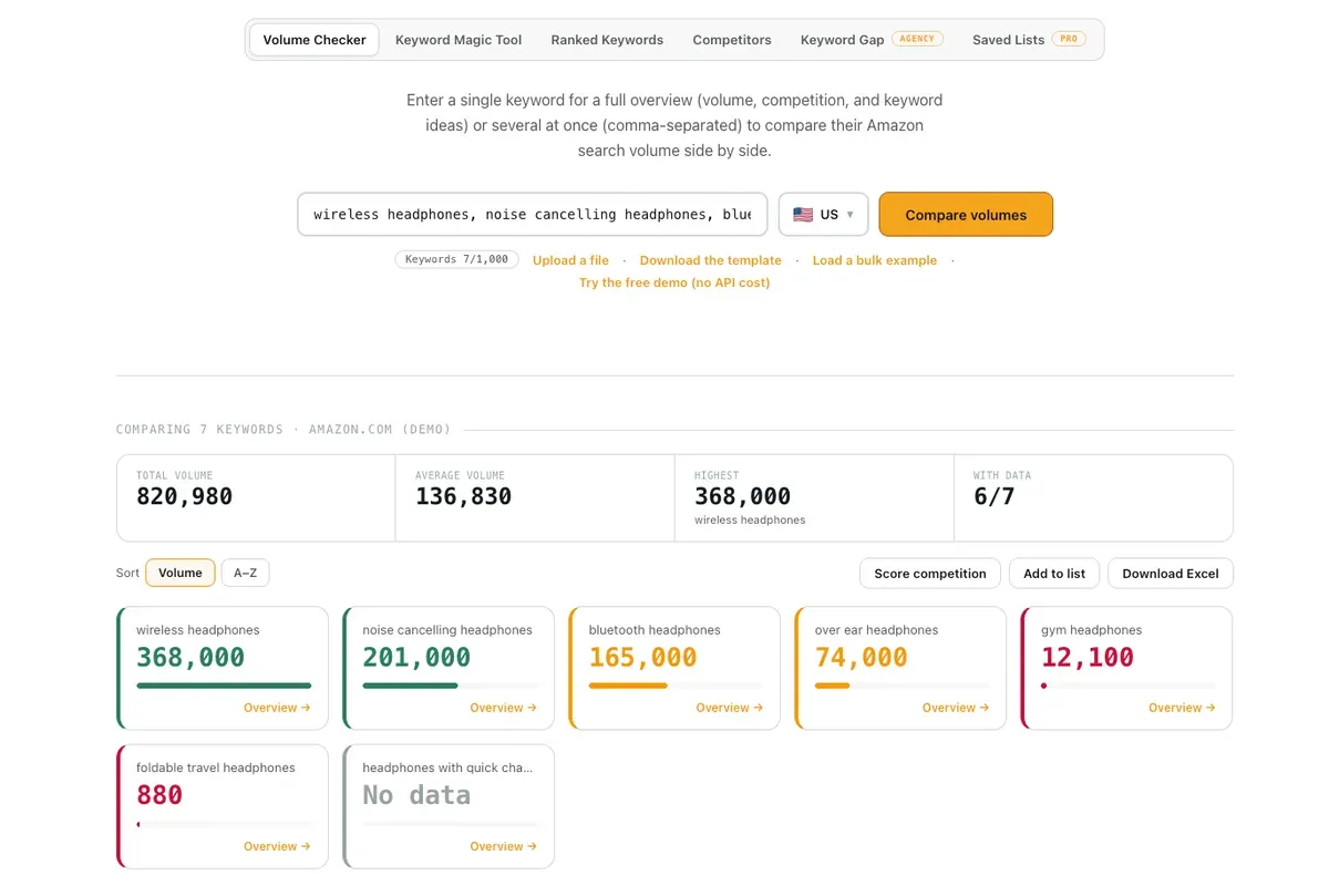 Amazon Volume Checker comparing search volume for wireless headphones and related amazon keywords side by side