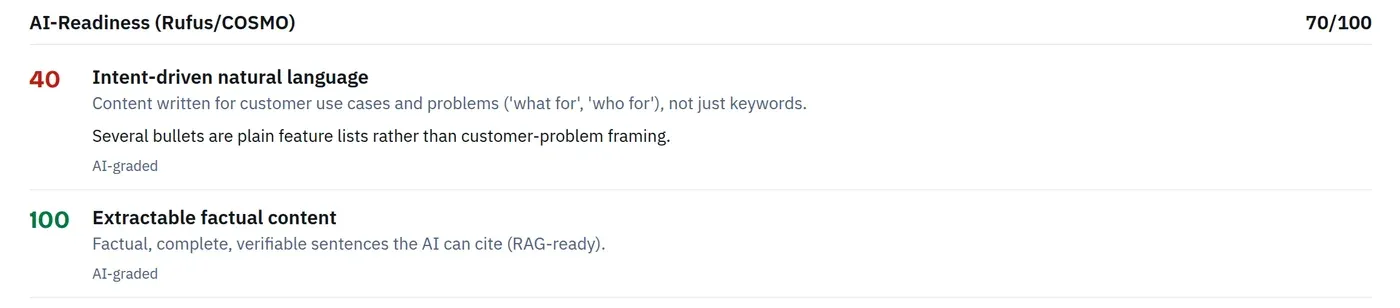 Amazon SEO Ranking audit: AI-Readiness (Rufus/COSMO) scoring 70/100, flagging bullets that list features instead of answering shopper needs