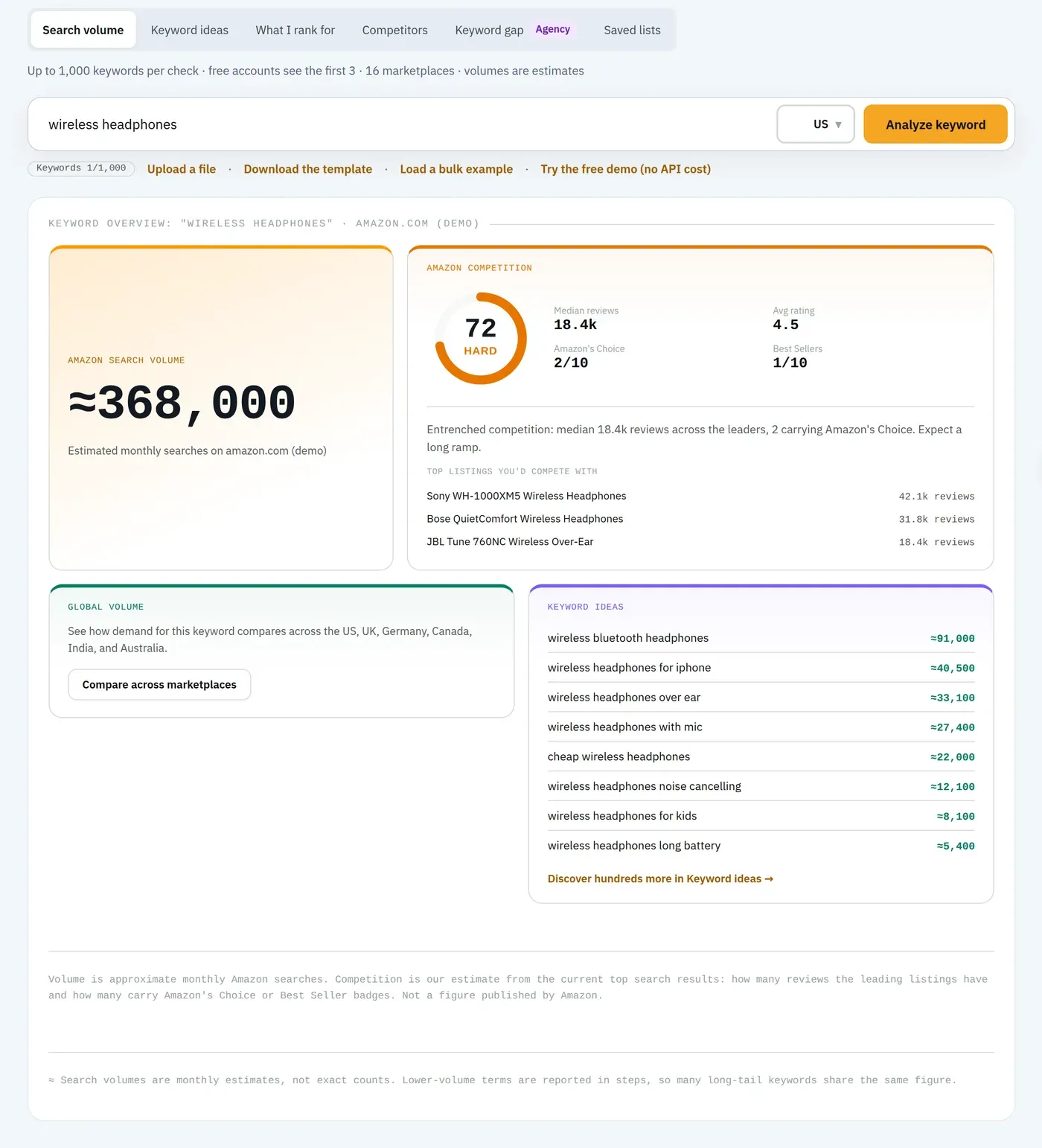 Amazon SEO Ranking Search volume: about 368,000 estimated monthly searches for wireless headphones, a competition score and related keywords