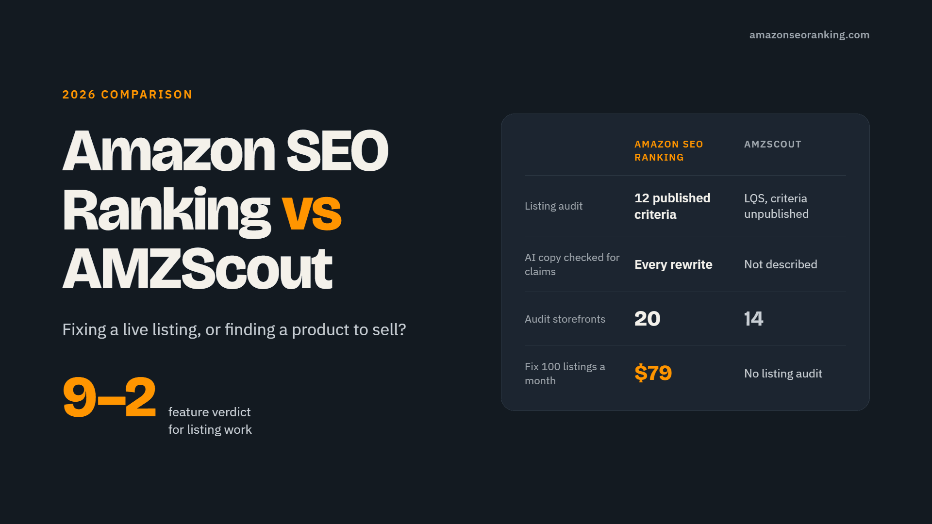 Amazon SEO Ranking vs AMZScout