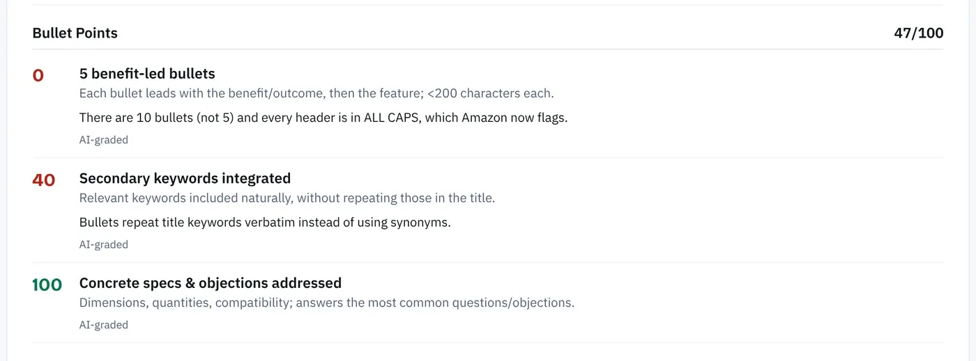 Amazon SEO Ranking checklist showing the three Amazon bullet points criteria: five benefit-led bullets under 200 characters, secondary keywords, and specs and objections