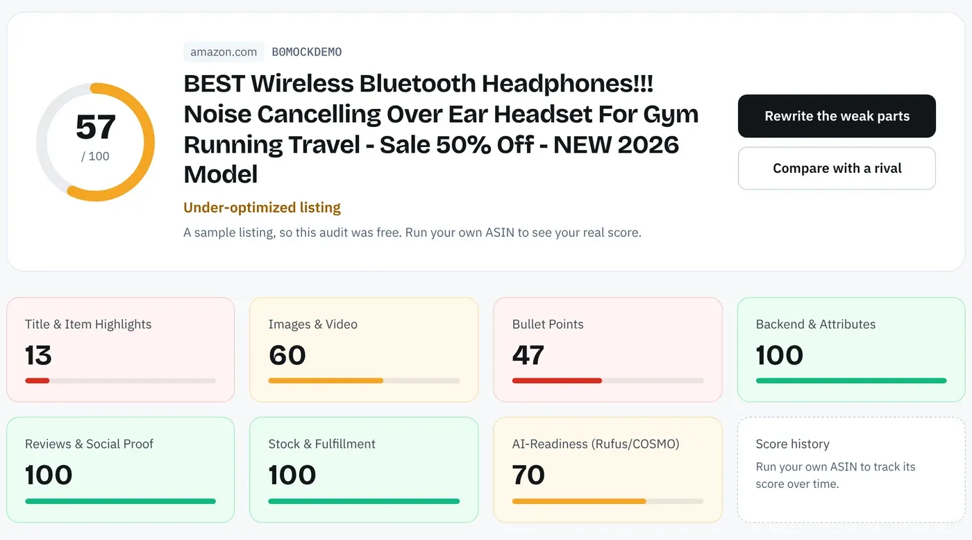 Amazon bullet points audit in Amazon SEO Ranking: a sample headphones listing scores 57/100, with Bullet Points at 47