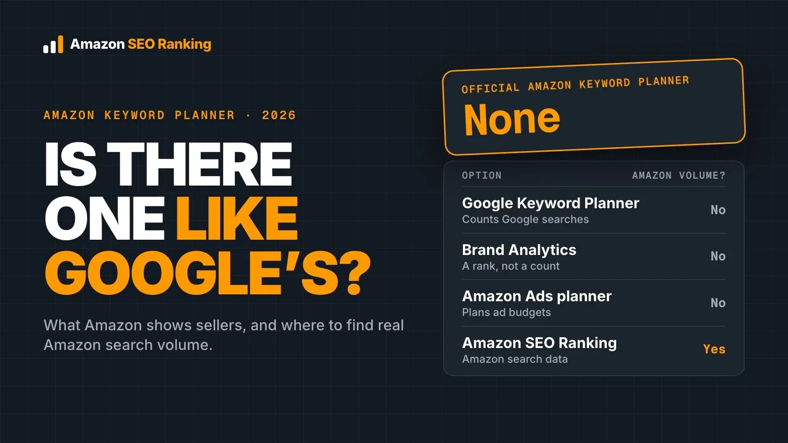 Amazon keyword planner: is there one like Google's? No official Amazon keyword planner exists; Google Keyword Planner, Brand Analytics and Amazon Ads planner show no Amazon search volume, Amazon SEO Ranking does