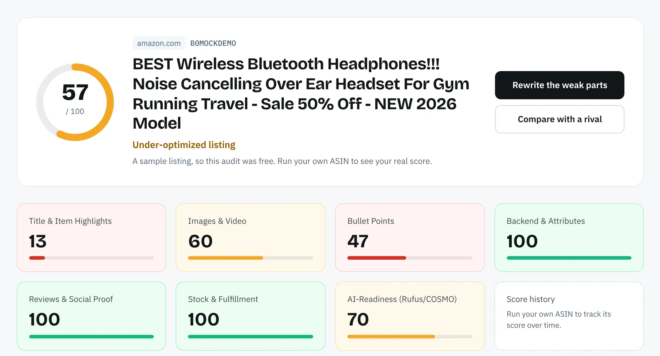 Amazon SEO Ranking listing audit scoring a sample listing 57 out of 100, with separate scores for Title and Item Highlights, bullet points, backend and attributes, and AI-readiness for Rufus