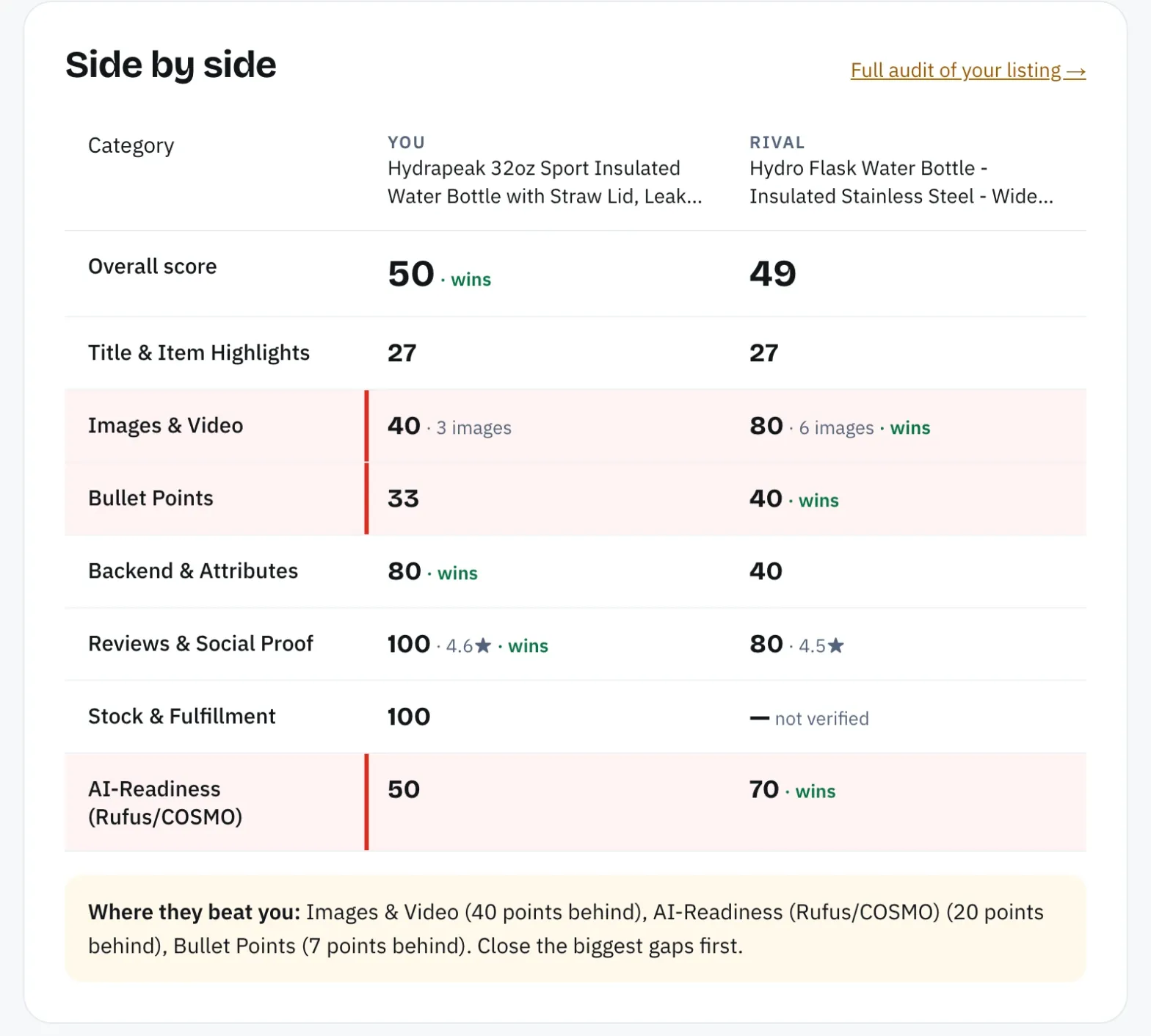 Amazon SEO Ranking Competitor Compare scoring two 32 oz insulated water bottles side by side across seven categories