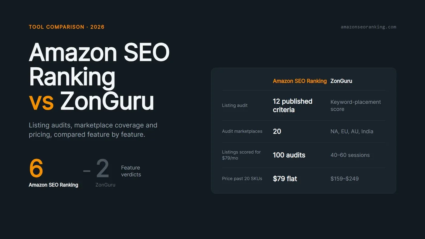 Amazon SEO Ranking vs ZonGuru