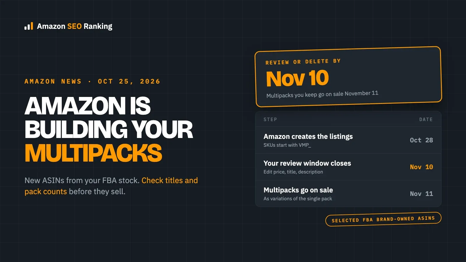 Amazon virtual multipacks November 2026: Amazon creates the listings by October 28, sellers can review or delete them until November 10, and the multipacks go on sale November 11 for selected FBA brand-owned ASINs