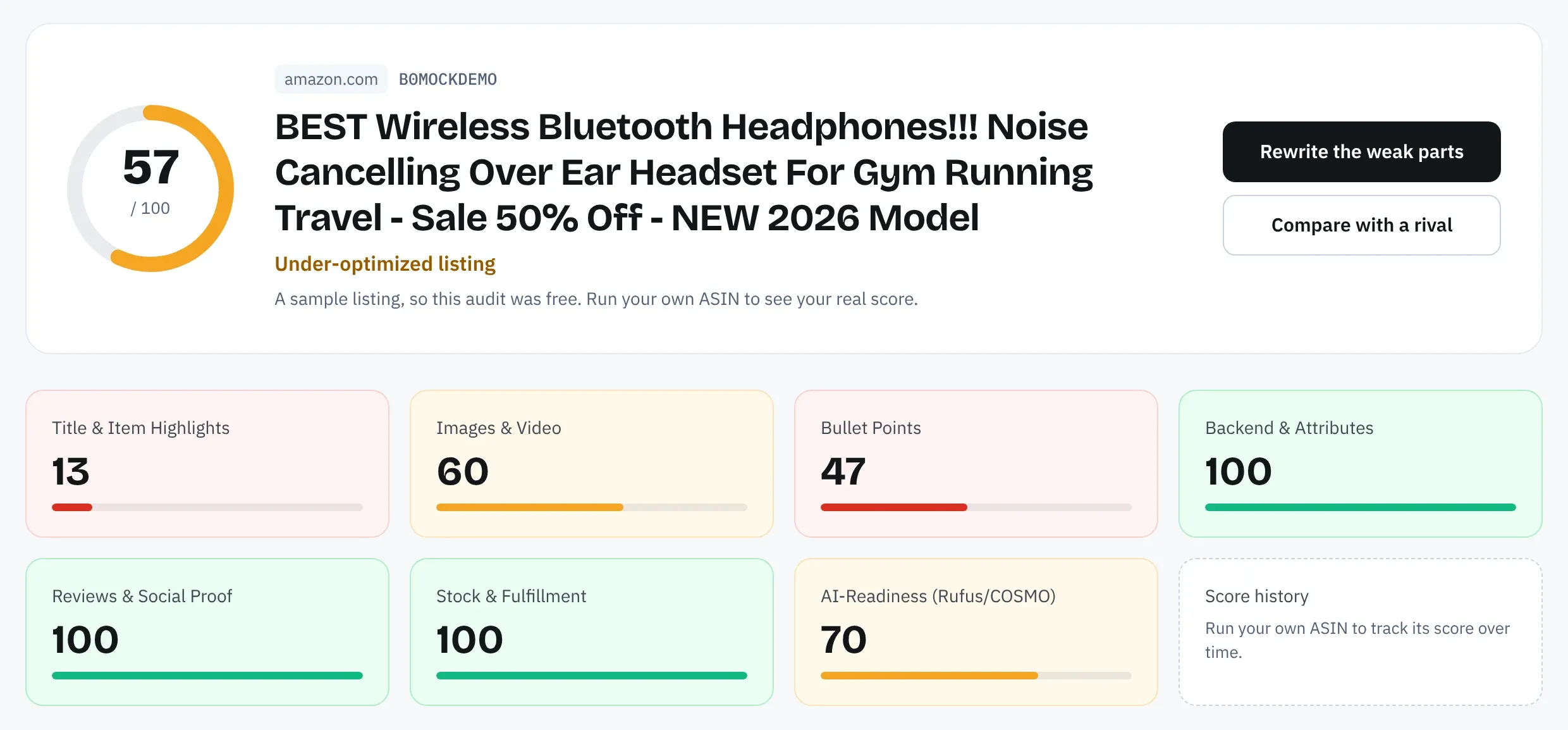 Amazon SEO Ranking audit scorecard: a 57/100 overall score with category scores for title, images, bullets, backend, reviews, stock and AI-readiness