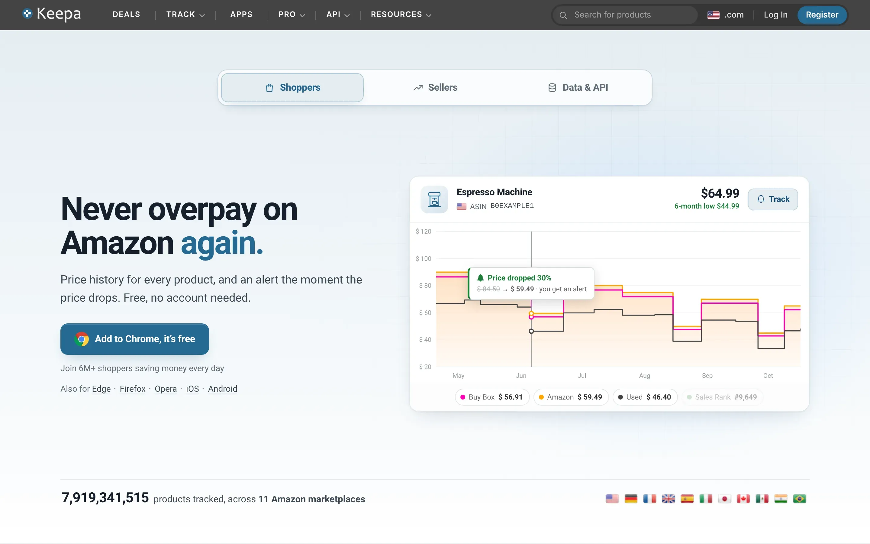 Keepa homepage showing an Amazon price history chart and price-drop alert